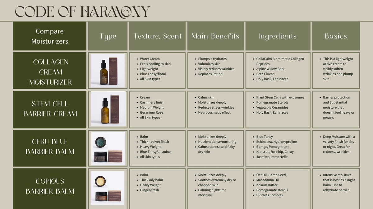 Copious Barrier Balm