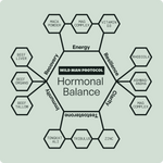 Wild Man Bundles: Natural Strength & Performance Bundle
