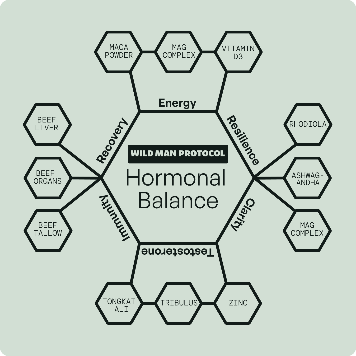 Wild Man Bundles: Natural Strength & Performance Bundle