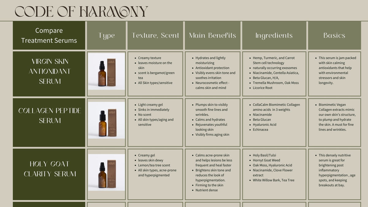 Virgin Skin Antioxidant Serum