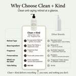Retinol Lotion