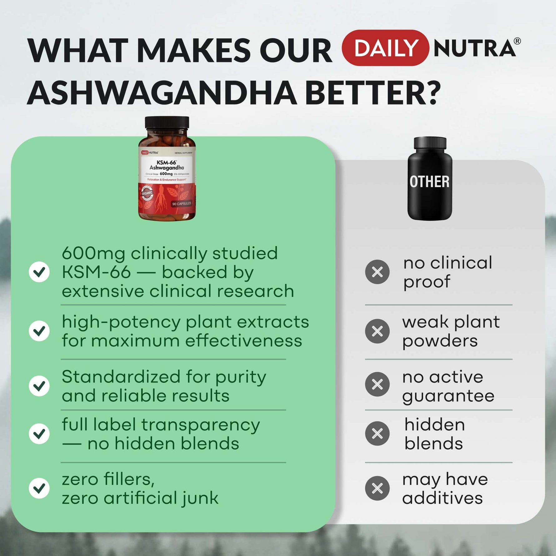 Daily Nutra KSM-66 Ashwagandha 600mg Capsules