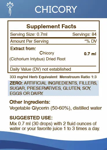 Chicory Tincture