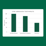 Gentle Green® Sensitive Toothpaste with Hydroxyapatite & B12