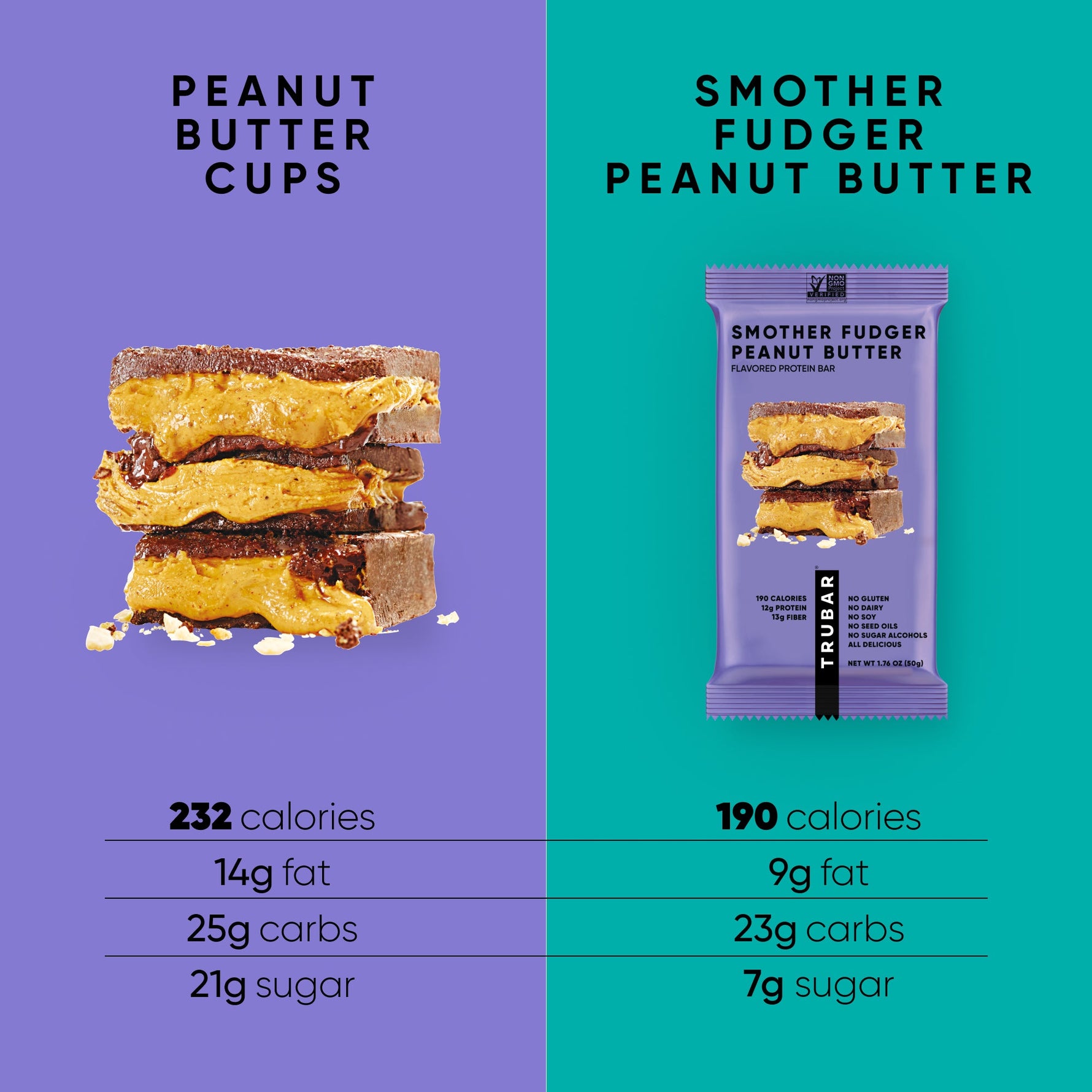 Smother Fudger Peanut Butter