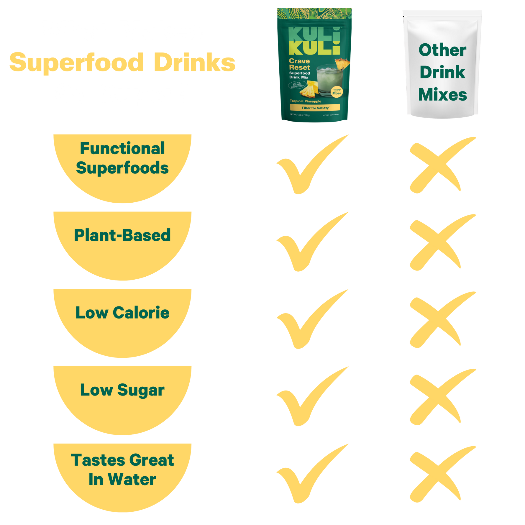Crave Reset Superfood Drink Mix