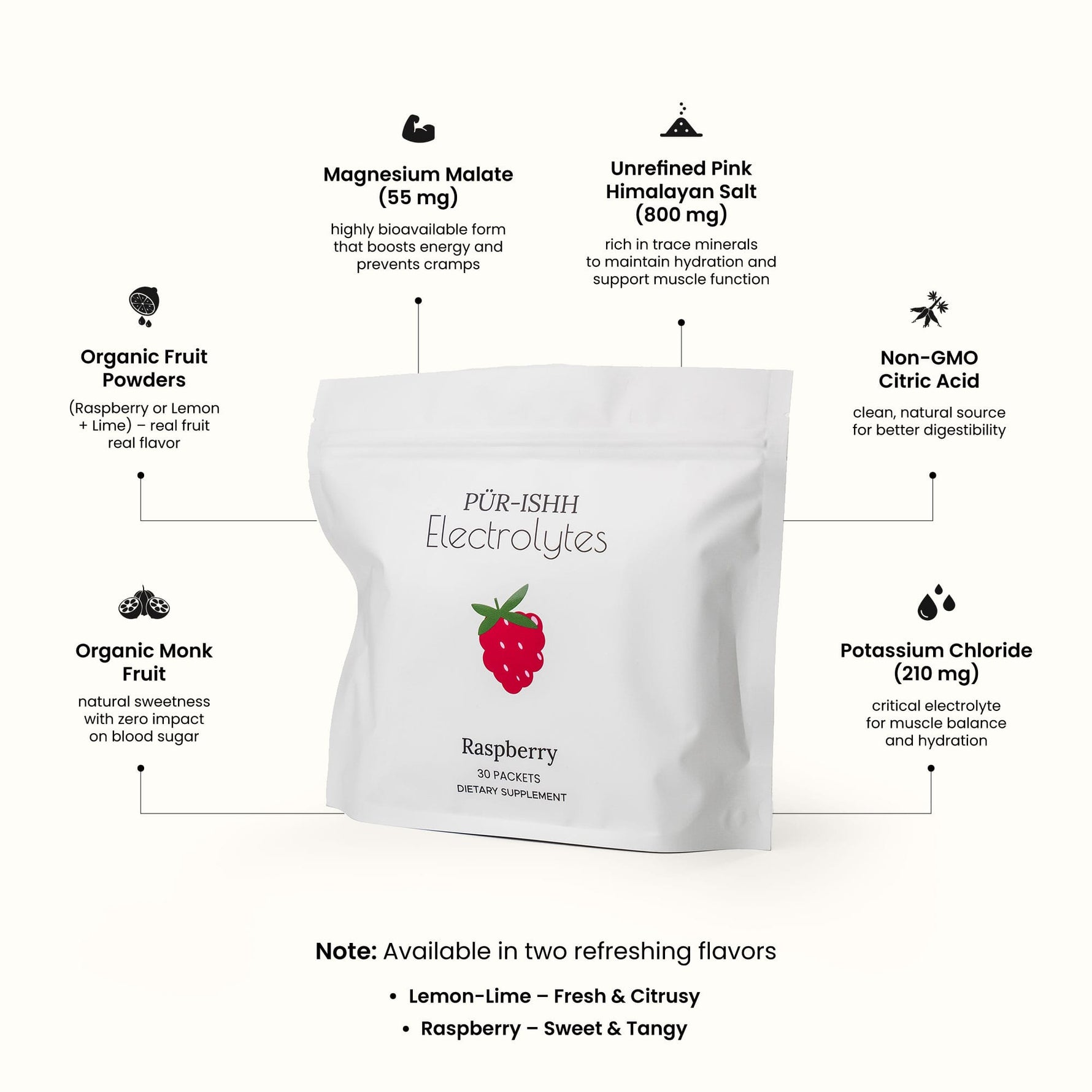 Electrolytes - Stick Packs