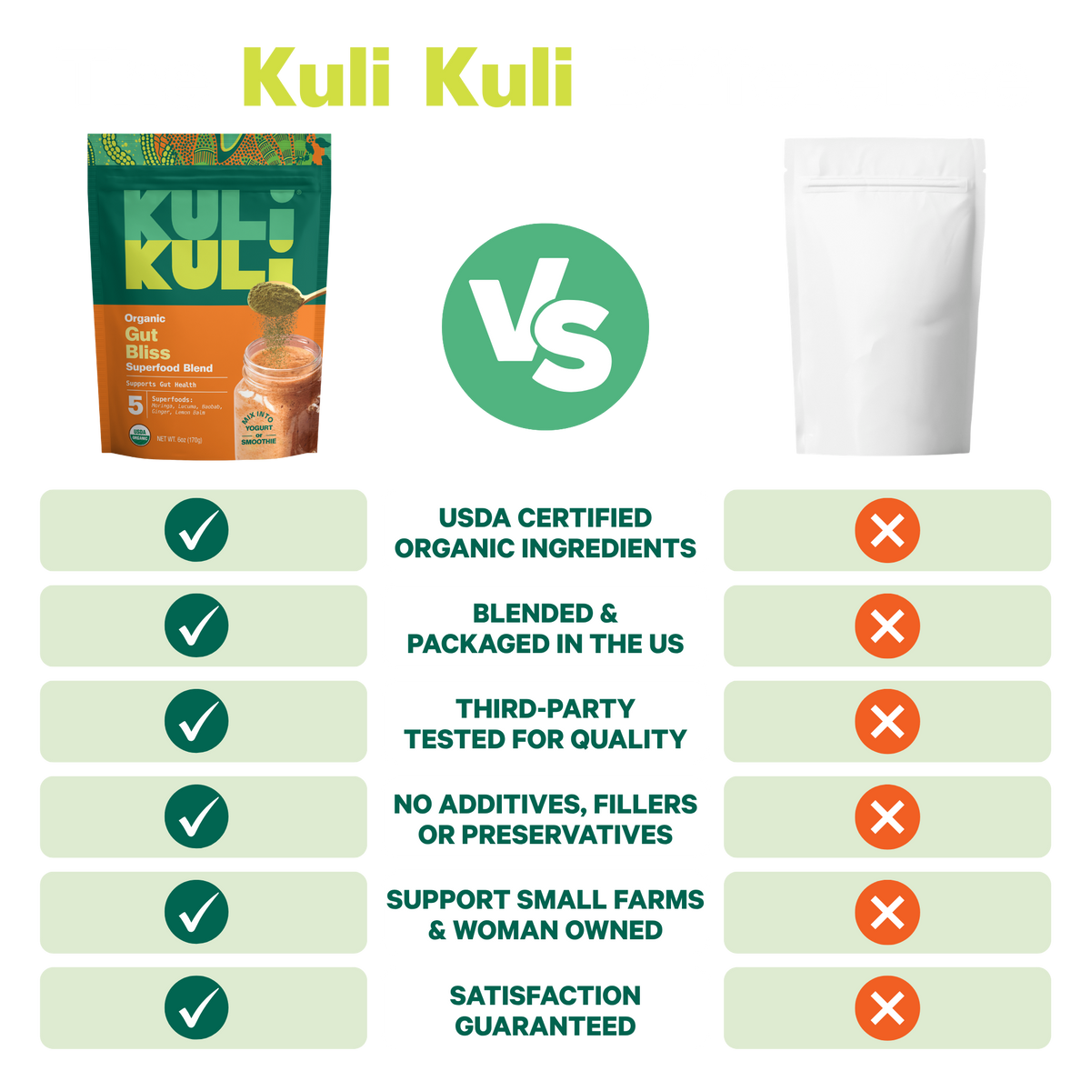 Gut Bliss for Digestive Support