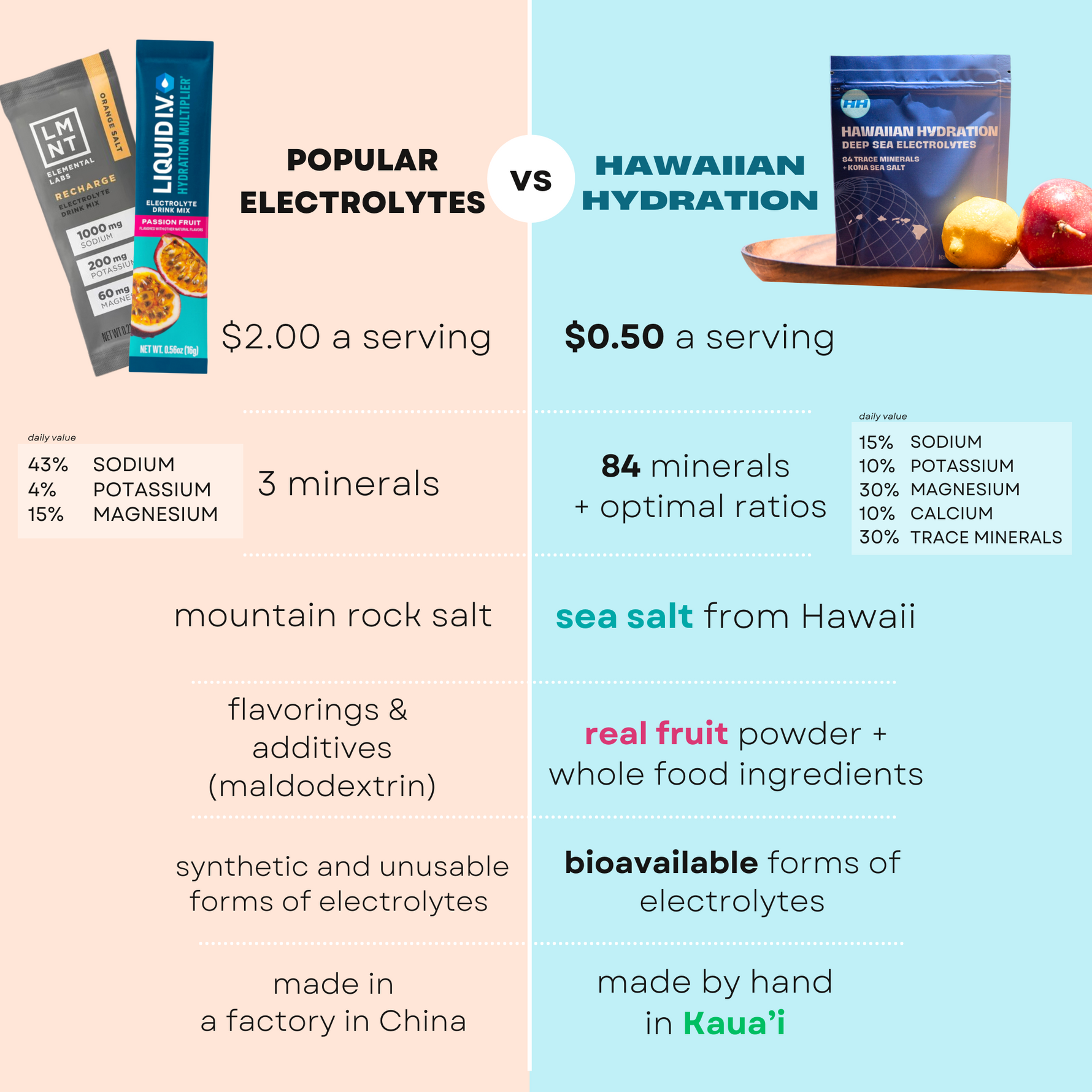 Dragonfruit Electrolytes