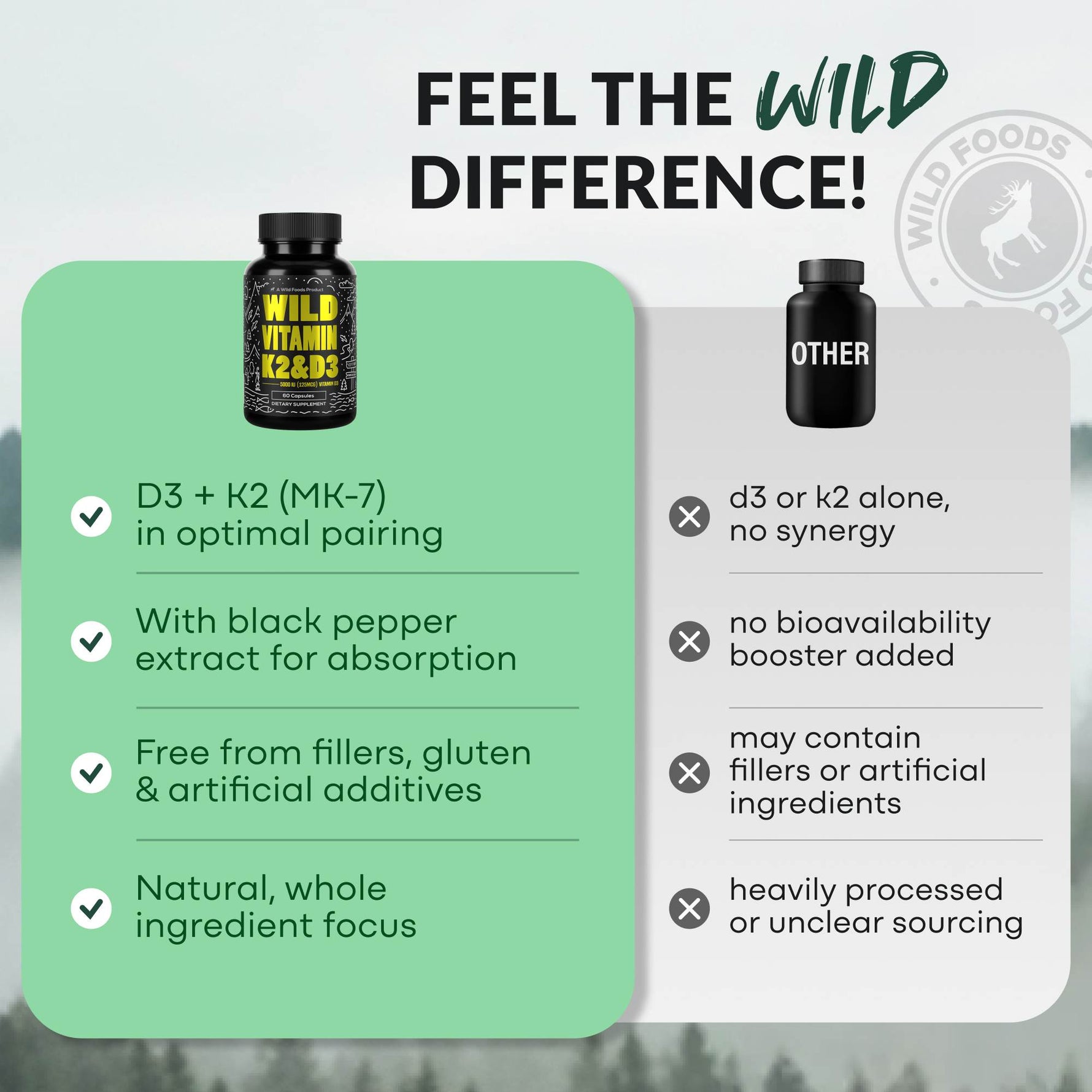 Vitamin K2 (MK-7) & Vitamin D3 (5000 IU) & Black Pepper Extract