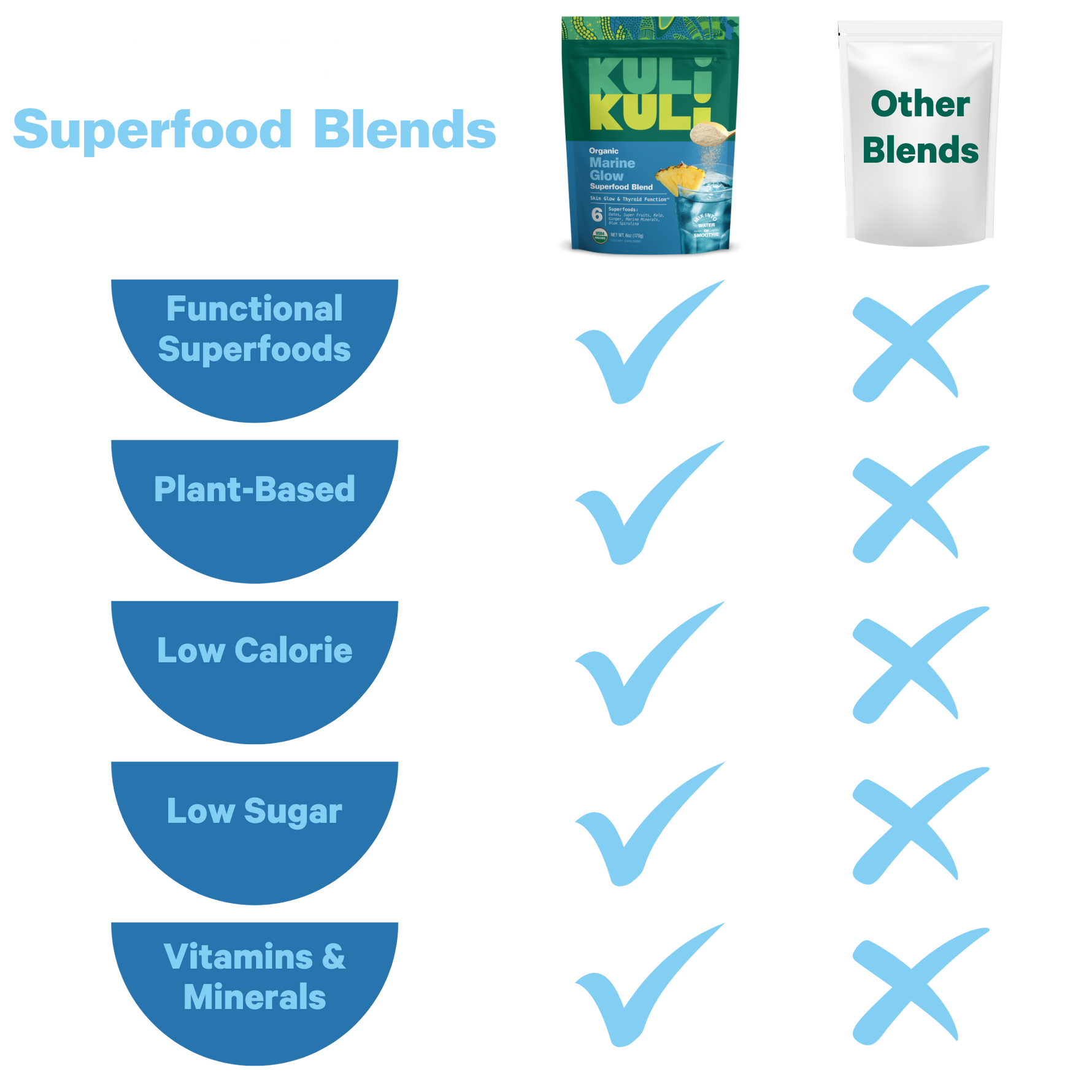 Marine Glow Superfood Blend