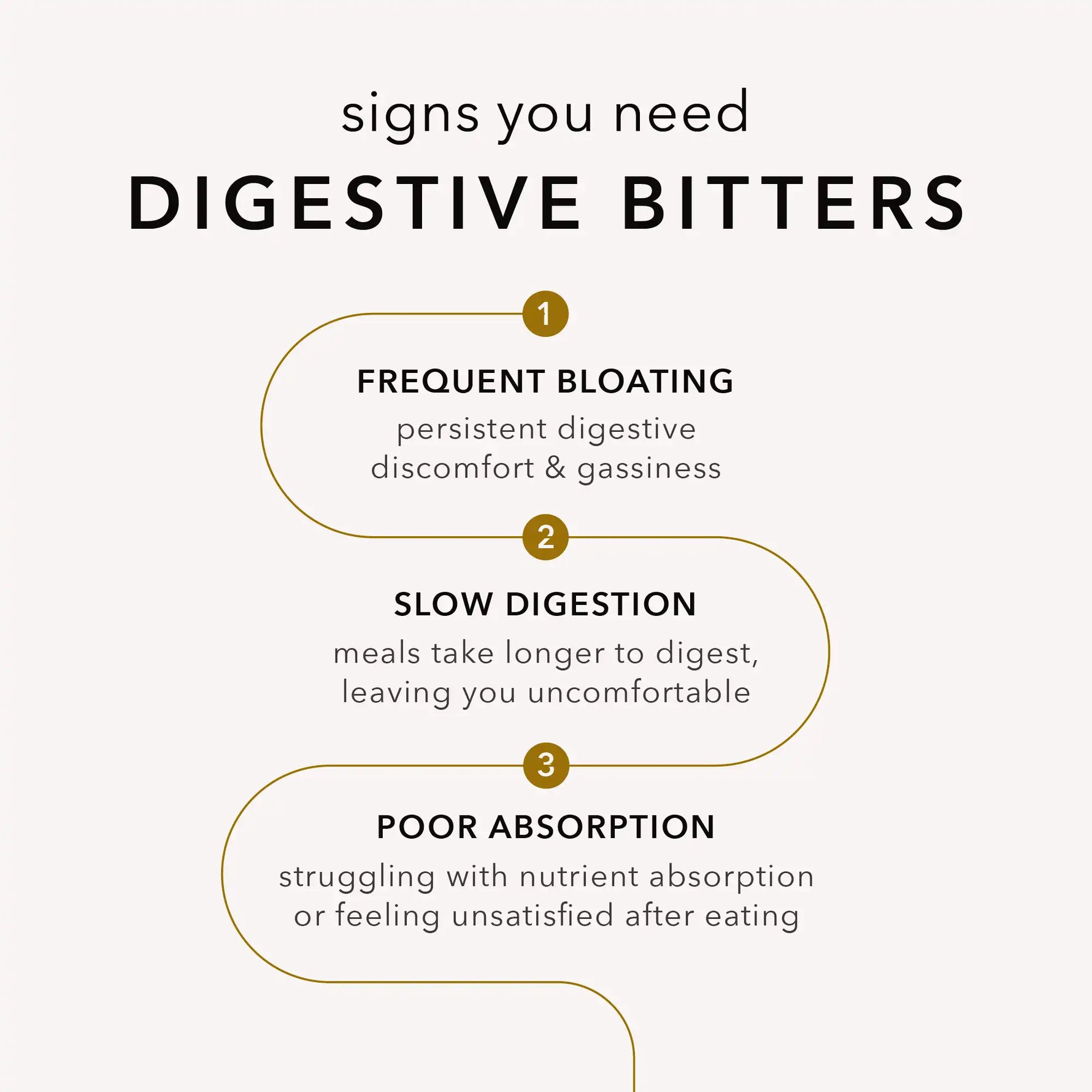 Digestive Bitters