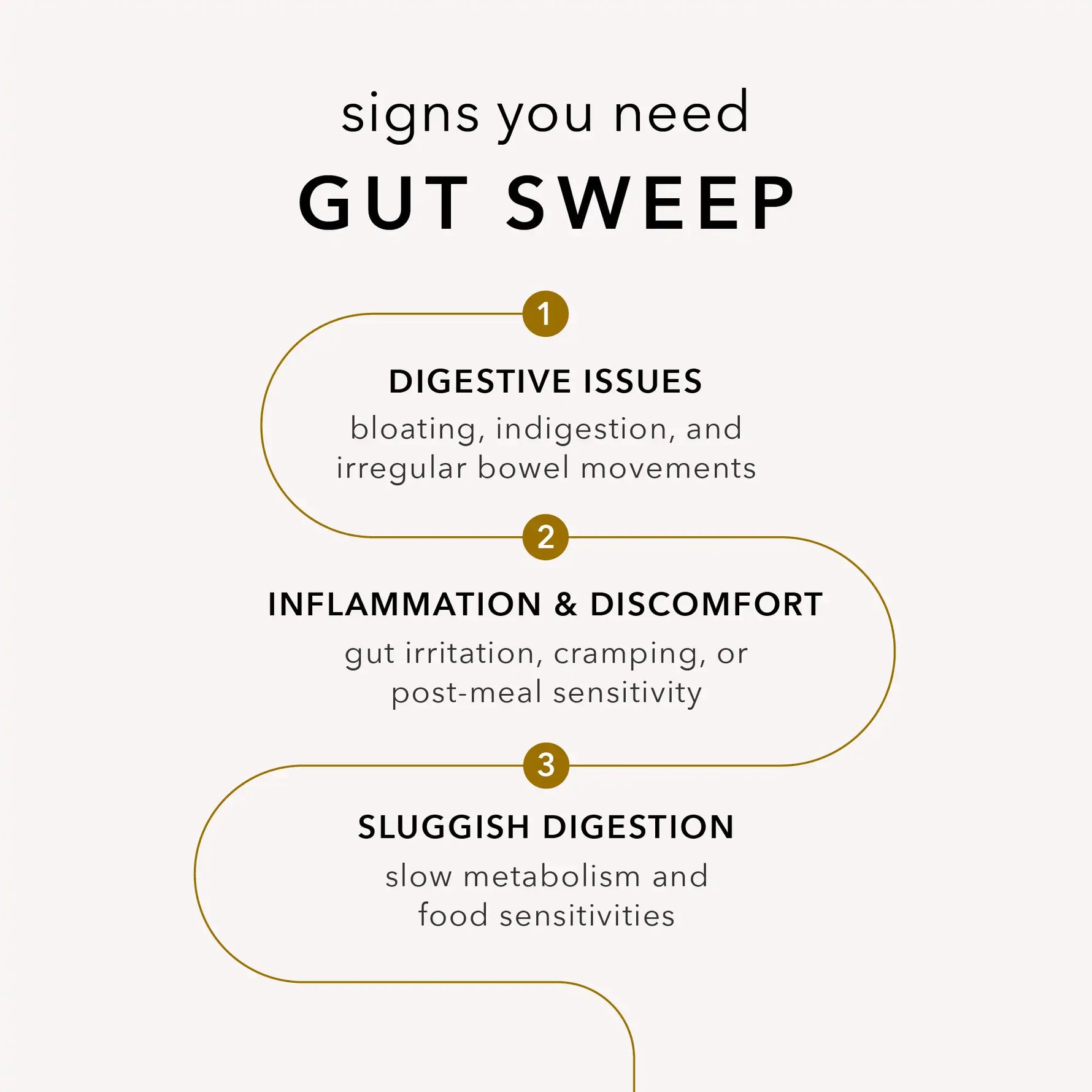 Gut Sweep