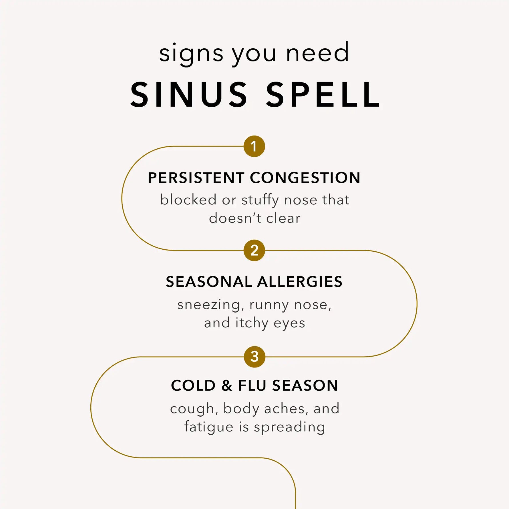 Sinus Spell