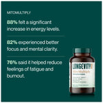 MitoMultiply | Methylated Multivitamin