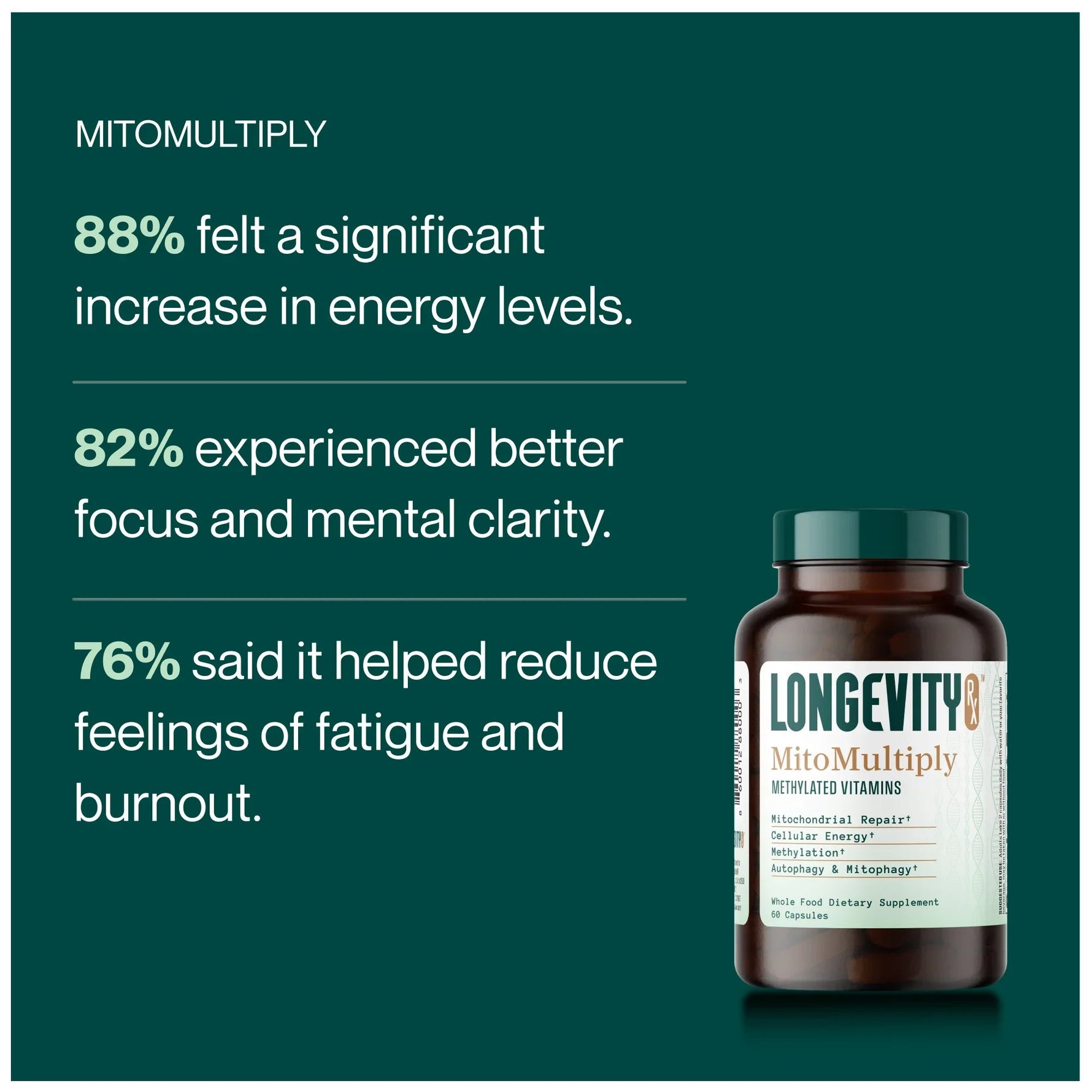 MitoMultiply | Methylated Multivitamin