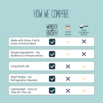 No Salt Added Grass-Fed Beef Bone Broth - Bulk