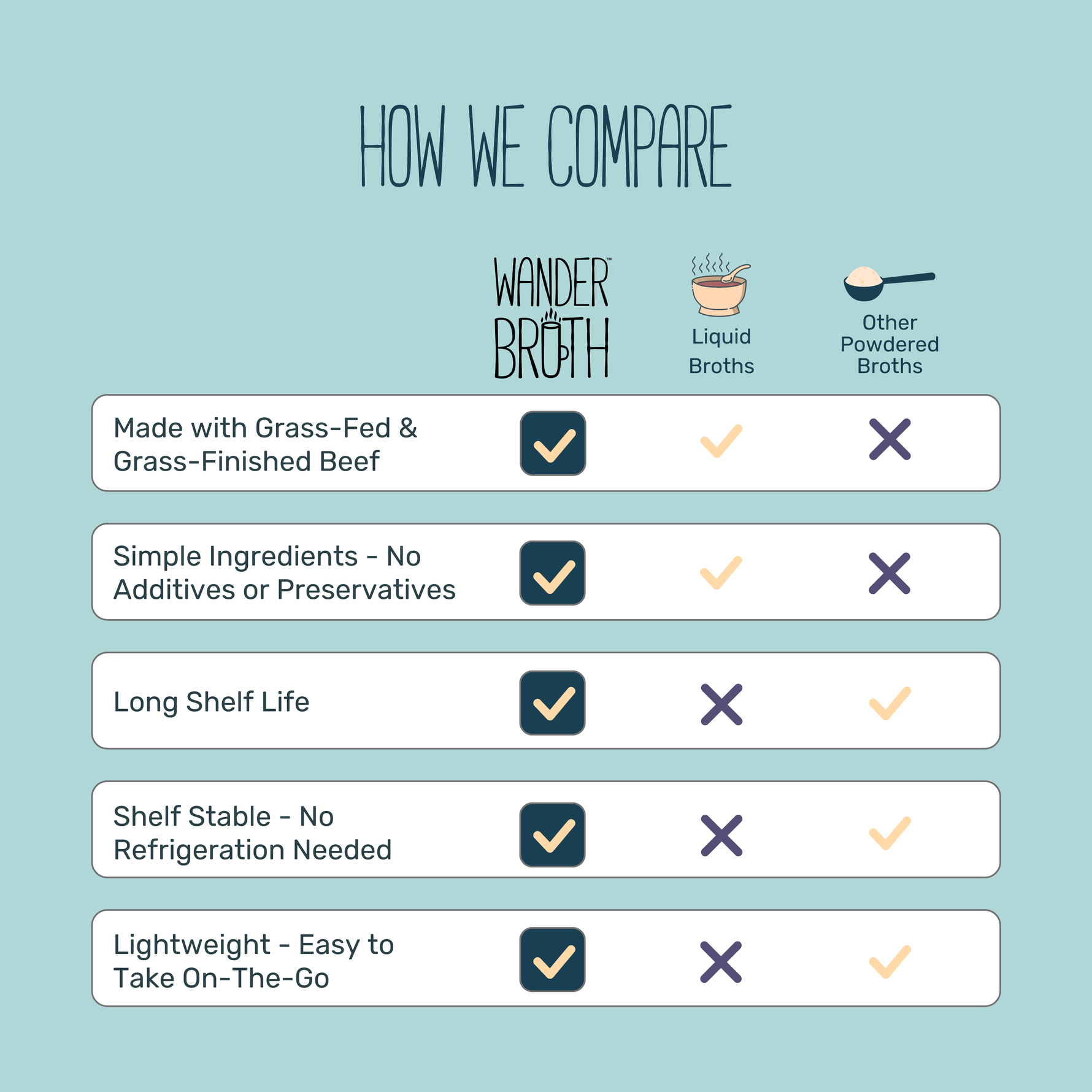 No Salt Added Grass-Fed Beef Bone Broth - Bulk