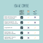 No Salt Added Grass-Fed Beef Bone Broth