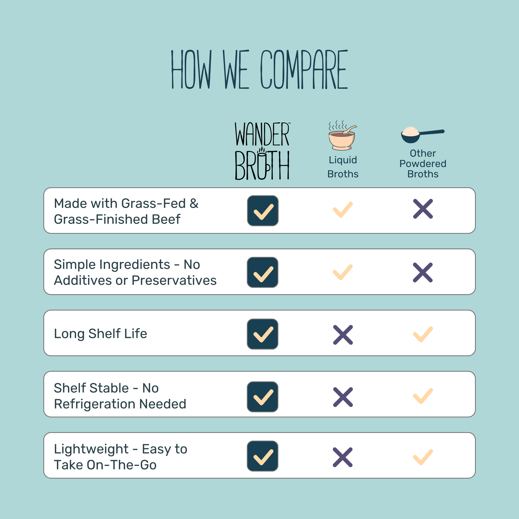 No Salt Added Grass-Fed Beef Bone Broth