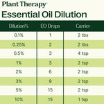 Fir Needle Essential Oil