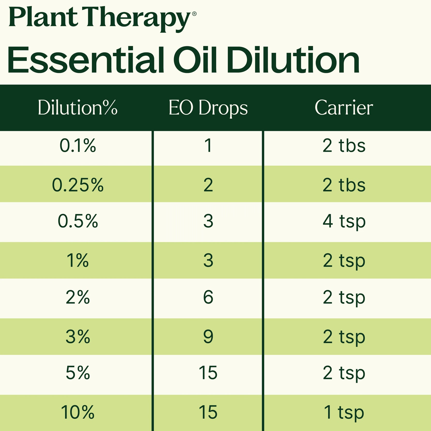 Fir Needle Essential Oil