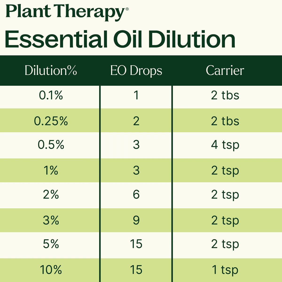 Clove Bud Essential Oil