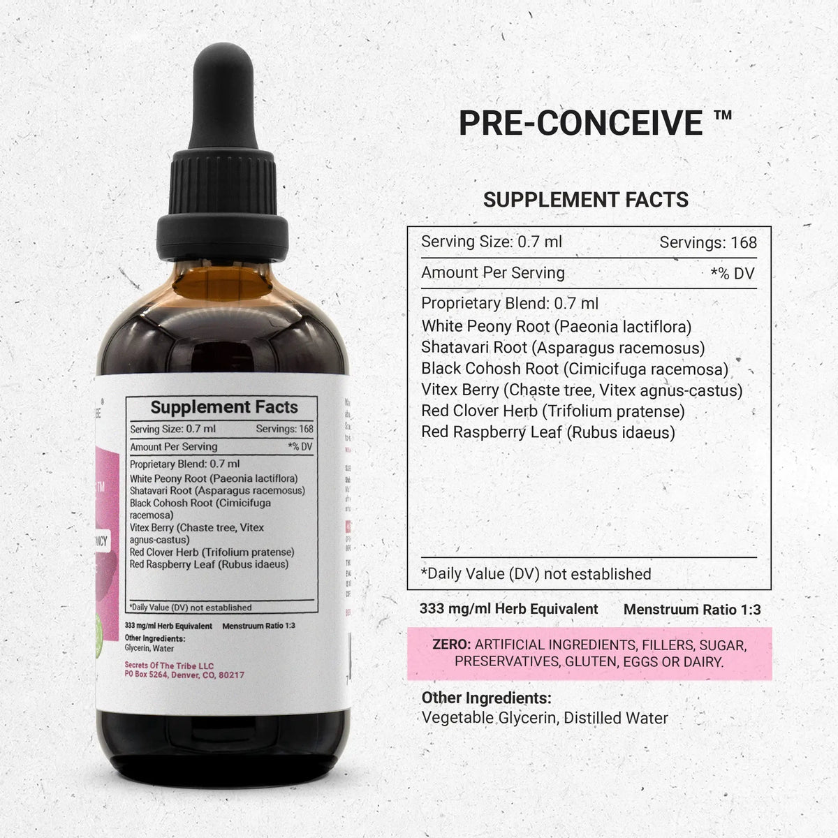 Pre-Conceive - Getting ready for Pregnancy