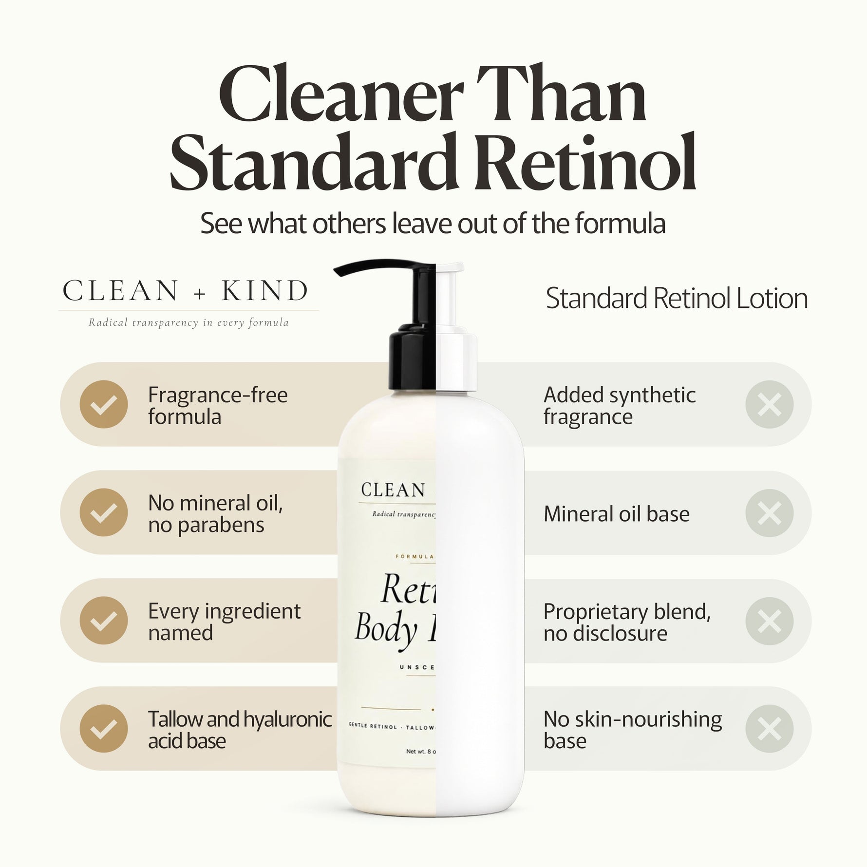 Retinol Body Lotion, 8 oz — Grass-Fed Tallow, Niacinamide, Shea, Jojoba, & Hyaluronic Acid