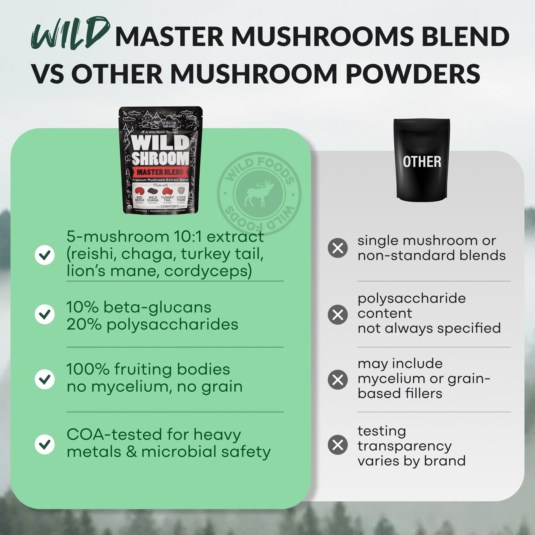 Master Mushrooms Blend, 110 servings – Daily Immune Support Adaptogenic Mushrooms