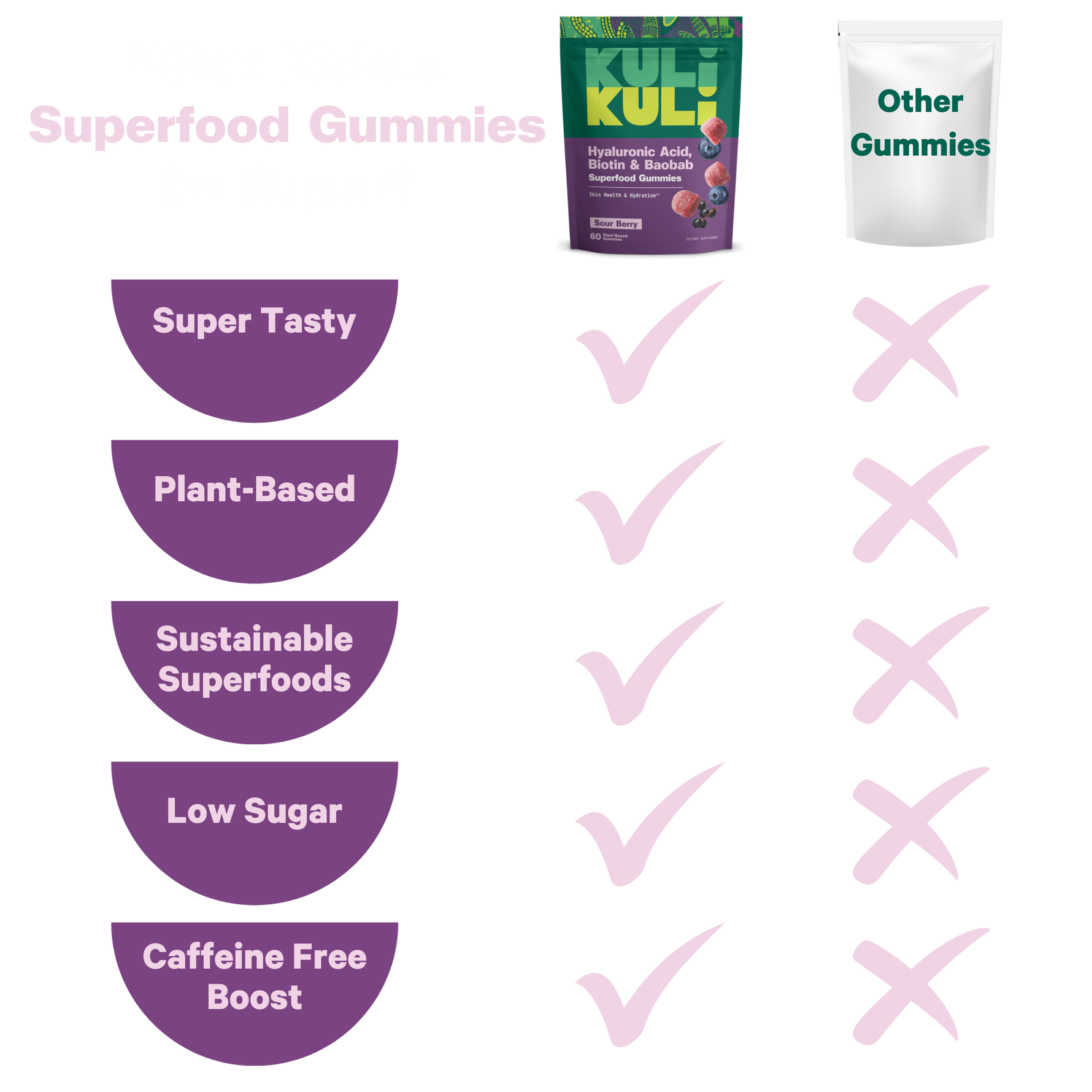 Hyaluronic Acid, Biotin & Baobab Superfood Gummies