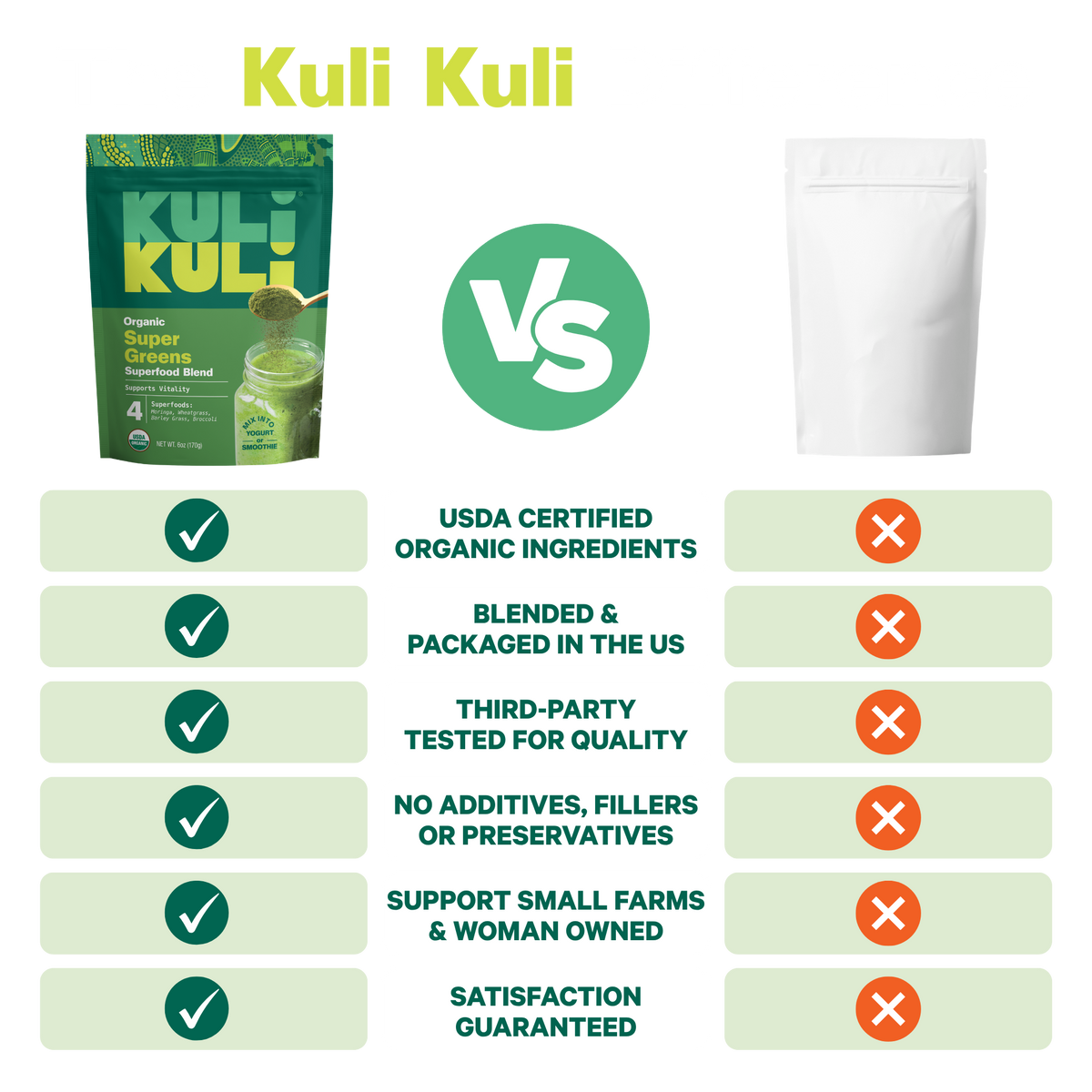 Super Greens for Daily Power