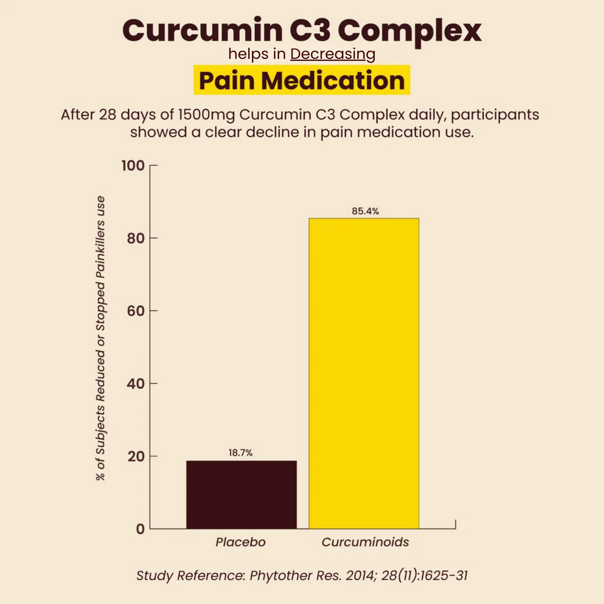 Super Vitality - Curcumin Mushroom Coffee