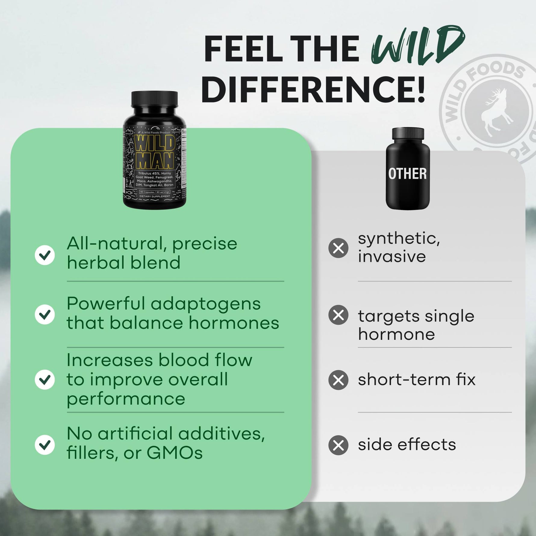 Wild Man Herbal Stack – Male Wellness Stack & Performance