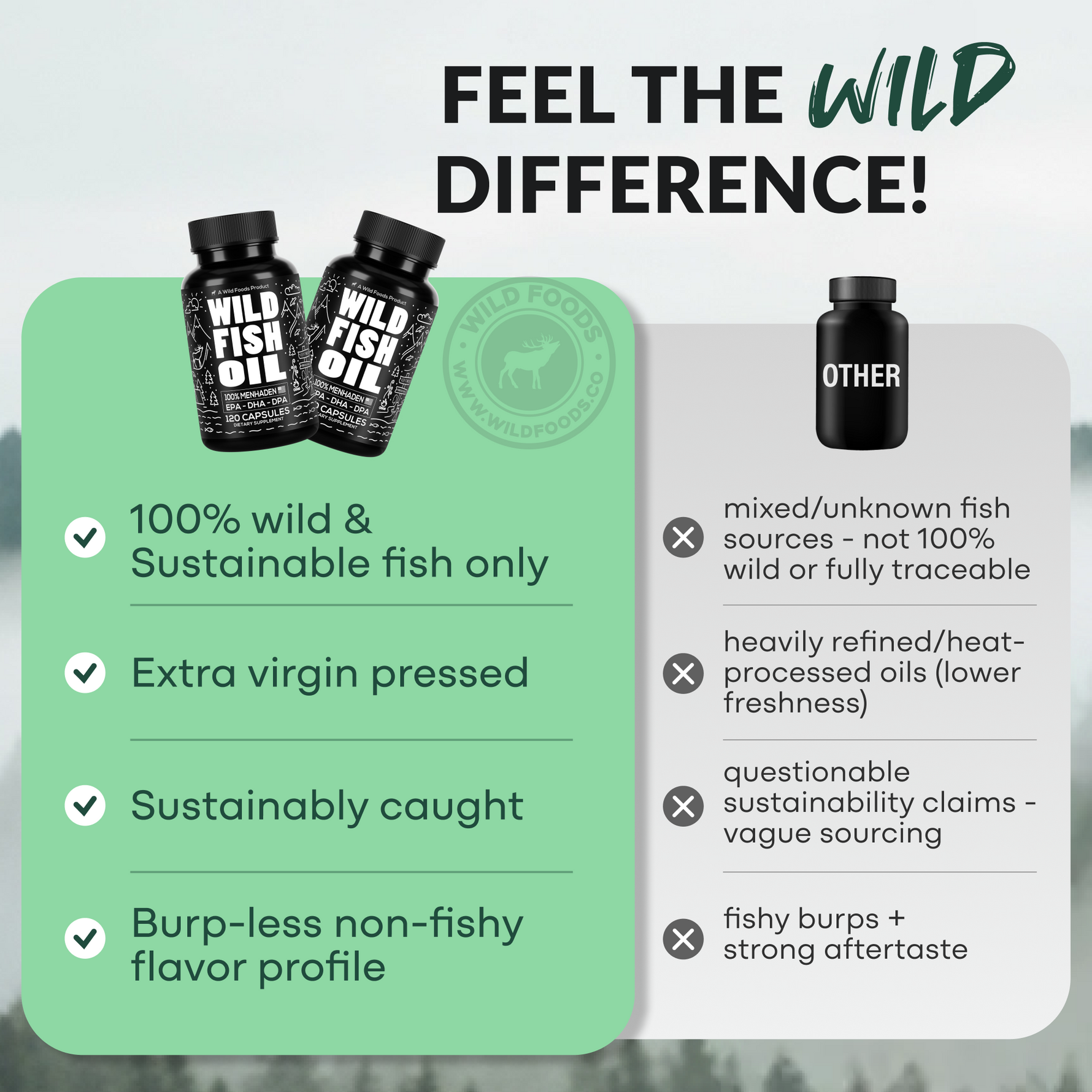 Wild Fish Oil Capsules, Omega-3 Blend, Sustainable, Pure, Third-Party Tested