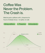 Unsweetened Matcha Latte