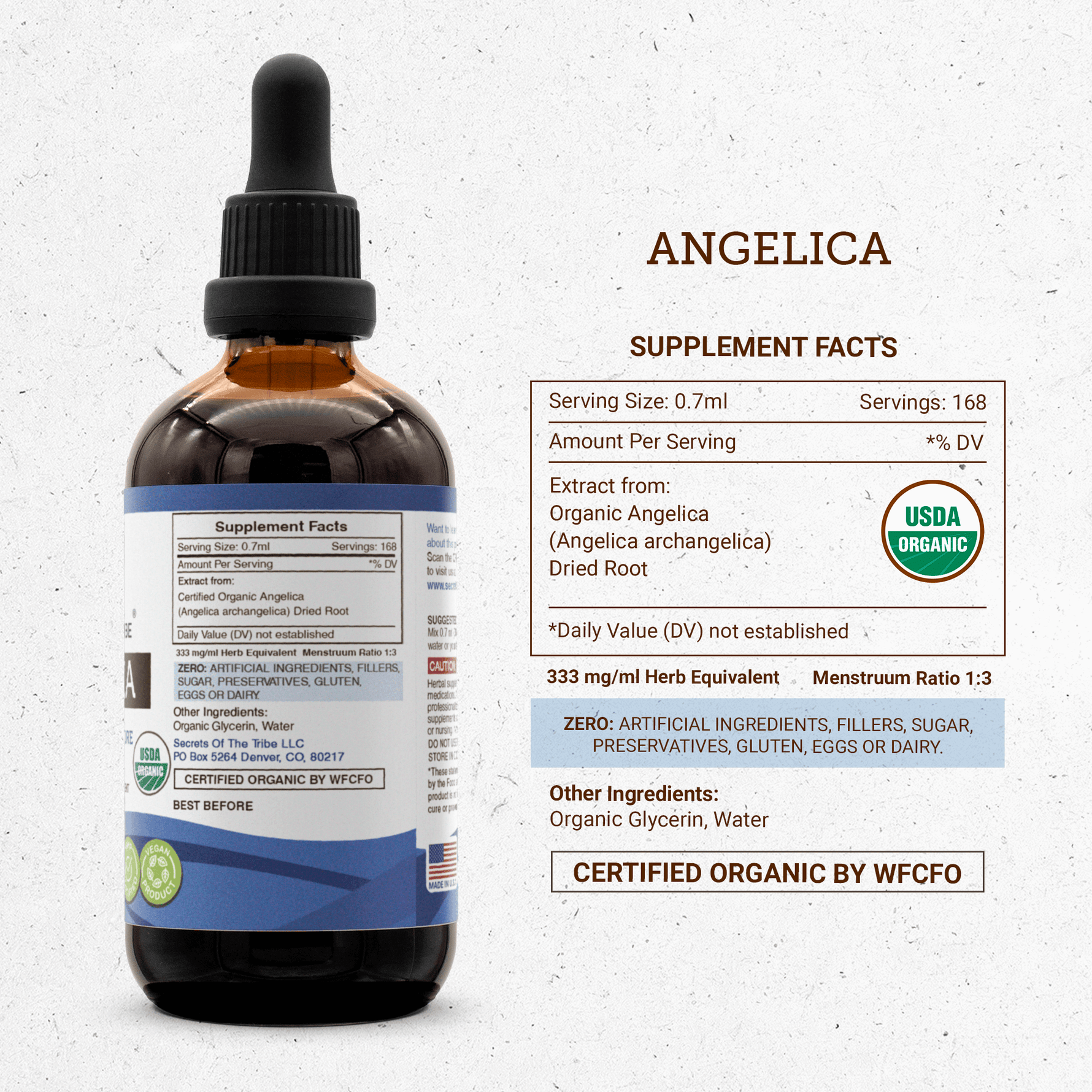 Angelica Tincture